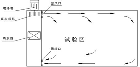 �ߵ͜�ԇ����L��ѭ�hʾ��D